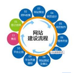 从策划到上线 企业网站建设的全流程与营销整合策略