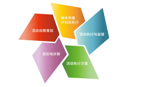 企业品牌运营与策划之道 构建核心优势，驱动营销增长