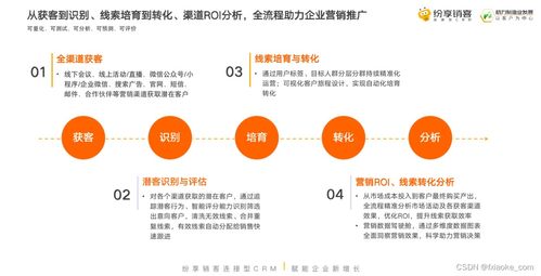 数字时代，医疗健康企业如何通过精准数字营销创造核心用户价值
